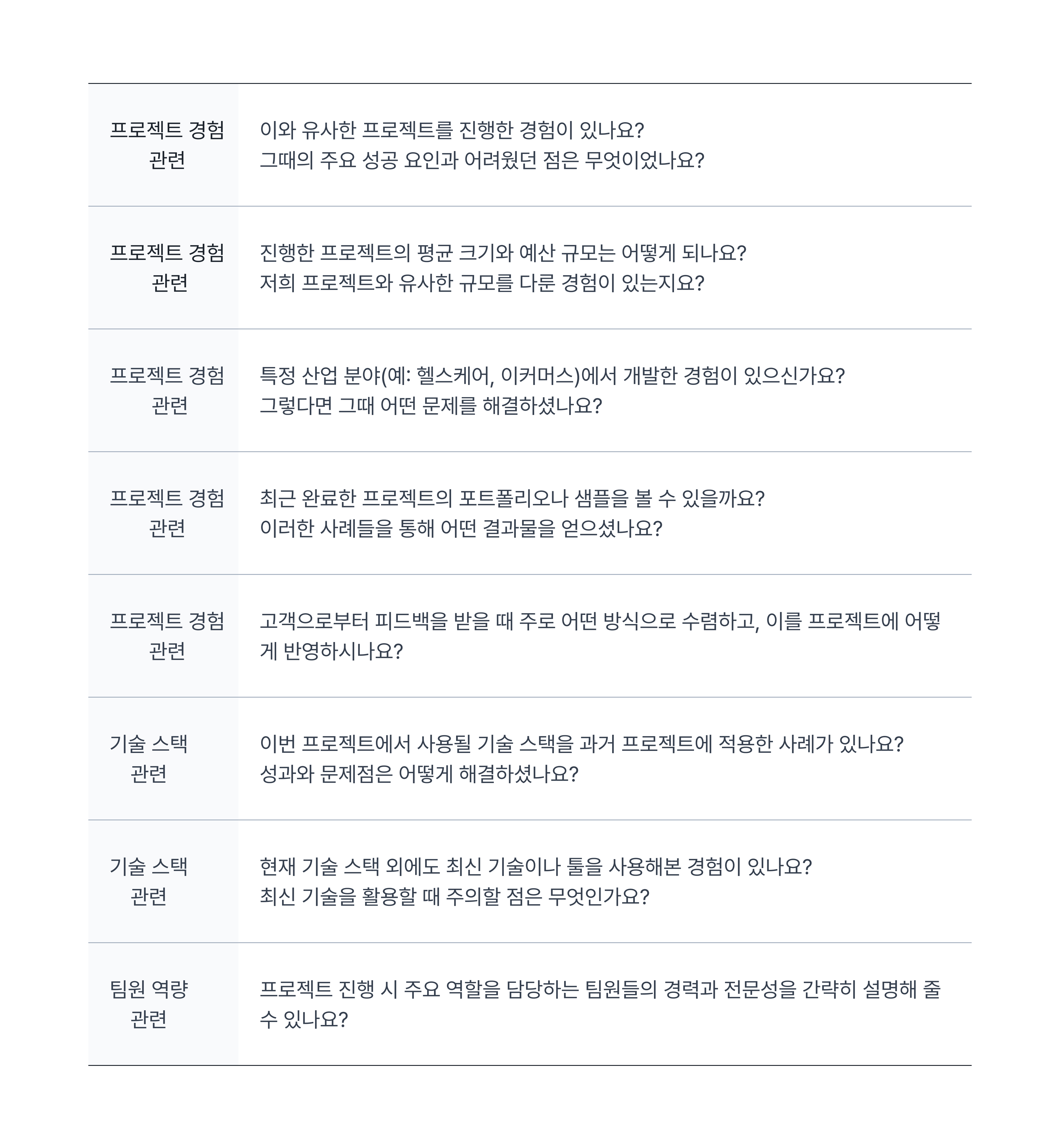 프로젝트 파트너 선정 시, 확인해야 할 질문들